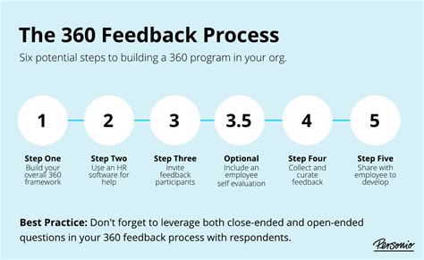 review aregs|360 Degree Feedback Examples .